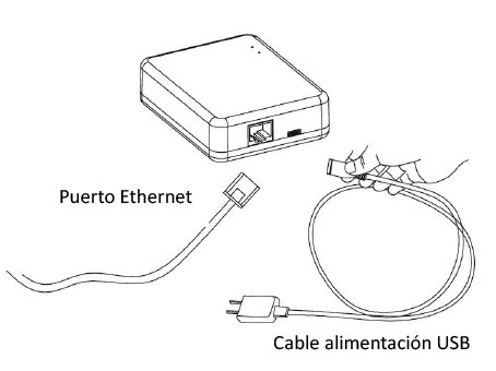instalación