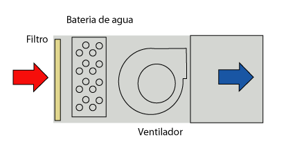 esquema fan coil